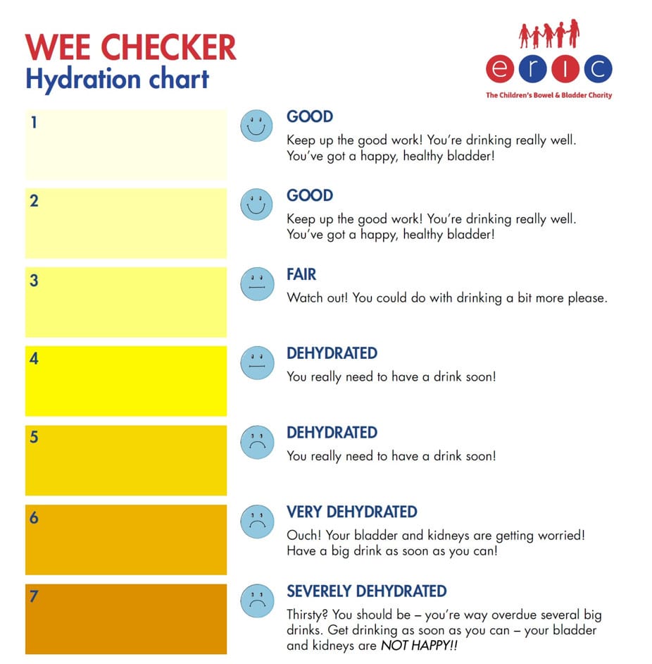 Wee checker hydration chart