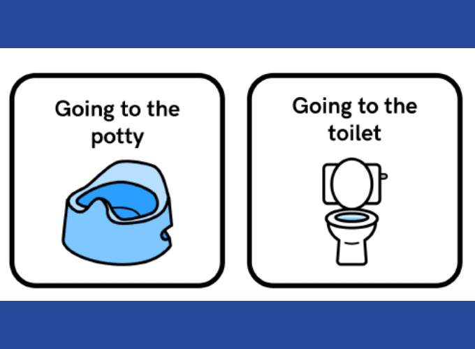 Visual sequence showing going to the toilet the potty