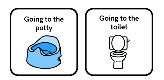Visual sequence card showing Going to the toilet and potty