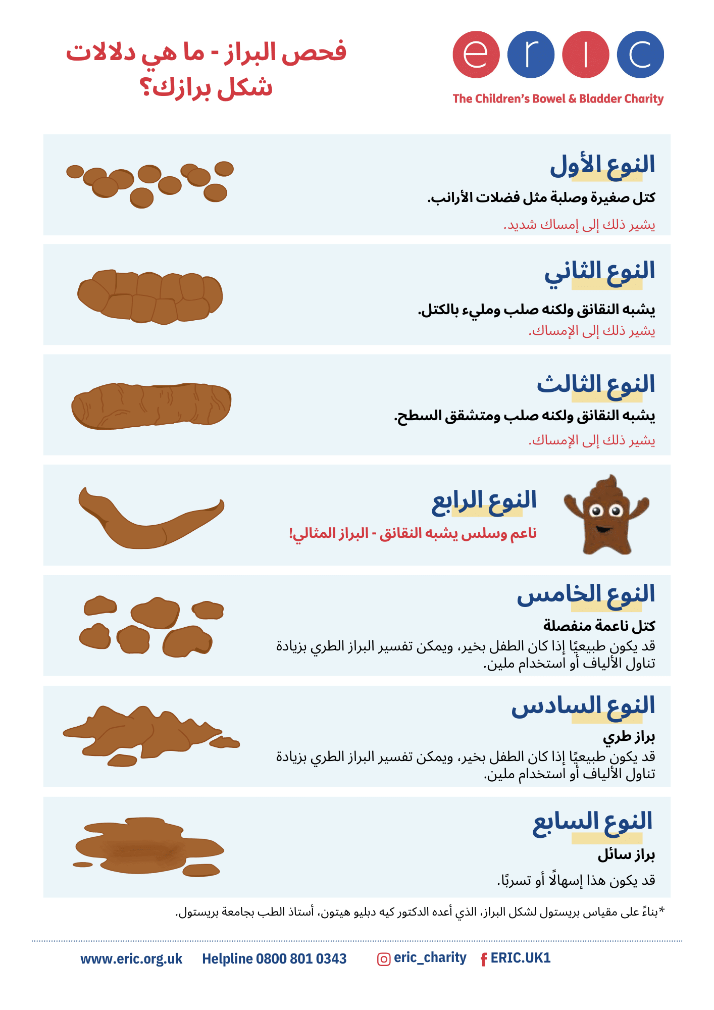 Poo checker in Arabic